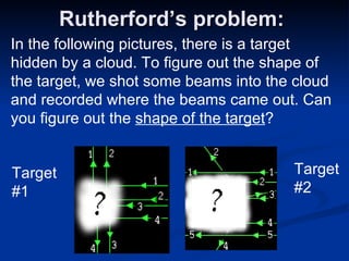 Rutherford’s problem: In the following pictures, there is a target hidden by a cloud. To figure out the shape of the target, we shot some beams into the cloud and recorded where the beams came out. Can you figure out the  shape of the target ?   Target #1 Target #2 