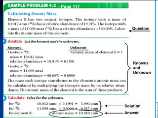 - Page 117 Question Solution Answer Knowns and Unknown 