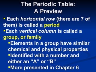 The Periodic Table: A Preview Each  horizontal row  (there are 7 of them) is called a  period Each  vertical column  is called a  group, or family Elements in a group have similar chemical and physical properties Identified with a number and either an “A” or “B” More presented in Chapter 6 