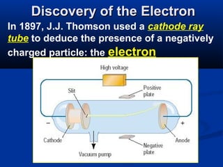 Discovery of the Electron
In 1897, J.J. Thomson used a cathode ray
tube to deduce the presence of a negatively
charged particle: the electron
 