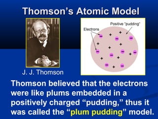 Thomson’s Atomic Model




  J. J. Thomson
Thomson believed that the electrons
were like plums embedded in a
positively charged “pudding,” thus it
was called the “plum pudding” model.
 