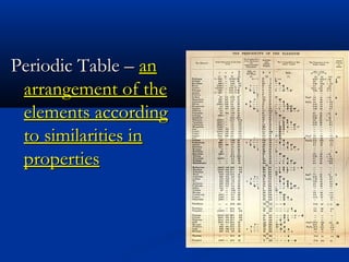 Periodic Table – an
 arrangement of the
 elements according
 to similarities in
 properties
 