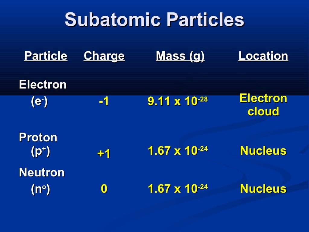 atomic structure power point atomic structure power point