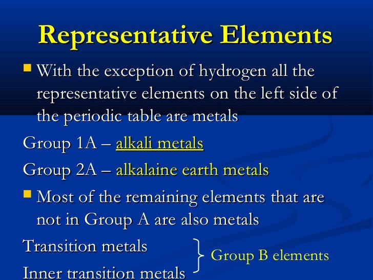 Chemistry - Chp 4 - Atomic Structure - PowerPoint