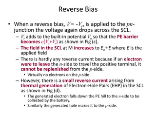 Reverse Bias
• When a reverse bias, V= -Vr, is applied to the pn-
junction the voltage again drops across the SCL.
– Vr adds to the built-in potential Vo so that the PE barrier
becomes e(Vo+Vr) as shown in Fig (c).
– The field in the SCL at M increases to Eo+E where E is the
applied field
– There is hardly any reverse current because if an electron
were to leave the n-side to travel the positive terminal, it
cannot be replenished from the p-side.
• Virtually no electrons on the p-side
– However, there is a small reverse current arising from
thermal generation of Electron-Hole Pairs (EHP) in the SCL
as shown in Fig (d).
• The generated electron falls down the PE hill to the n-side to be
collected by the battery.
• Similarly the generated hole makes it to the p-side.
 