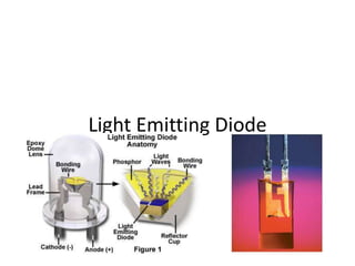 Light Emitting Diode
 
