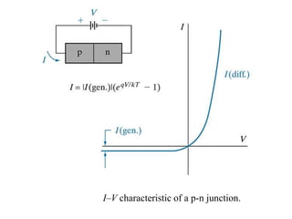 I–V characteristic of a p-n junction.
 