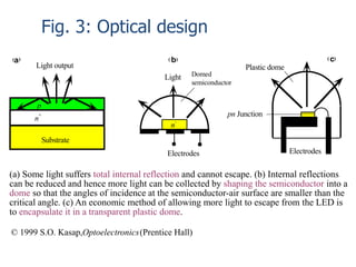 Light output
p
Electrodes
Light
Plastic dome
Electrodes
Domed
semiconductor
pn Junction
(a) (b) (c)
n
+
n
+
(a) Some light suffers total internal reflection and cannot escape. (b) Internal reflections
can be reduced and hence more light can be collected by shaping the semiconductor into a
dome so that the angles of incidence at the semiconductor-air surface are smaller than the
critical angle. (c) An economic method of allowing more light to escape from the LED is
to encapsulate it in a transparent plastic dome.
Substrate
© 1999 S.O. Kasap,Optoelectronics(Prentice Hall)
Fig. 3: Optical design
 