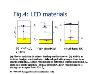 Fig.4: LED materials
 
