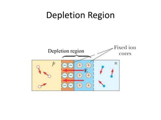 Depletion Region
Depletion region
 