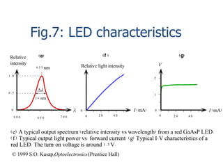 V
2
1
(g)
0 2 0 4 0
I (mA)0
(e)
6 0 0 6 5 0 7 0 0
0
0 .5
1 .0

Relative
intensity
2 4 nm
D
6 5 5 nm
(f )
0 2 0 4 0
I (mA)0
Relative light intensity
(e) A typical output spectrum (relative intensity vs wavelength) from a red GaAsP LED.
(f ) Typical output light power vs. forward current. (g) Typical I-V characteristics of a
red LED. The turn-on voltage is around 1 .5 V.
© 1999 S.O. Kasap,Optoelectronics(Prentice Hall)
Fig.7: LED characteristics
 