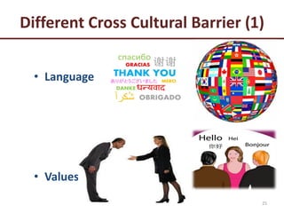 Different Cross Cultural Barrier (1)
• Language
• Values
25
 