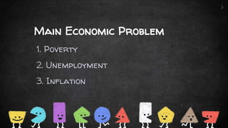 Chapter+4,+Basic+Economics+Problems.pptx