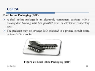 Comprehensive Overview of Optoelectronic Devices and Amplifiers in ...