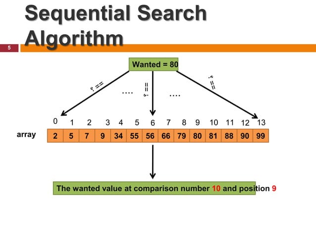 Chapter 4: basic search algorithms data structure | PPT