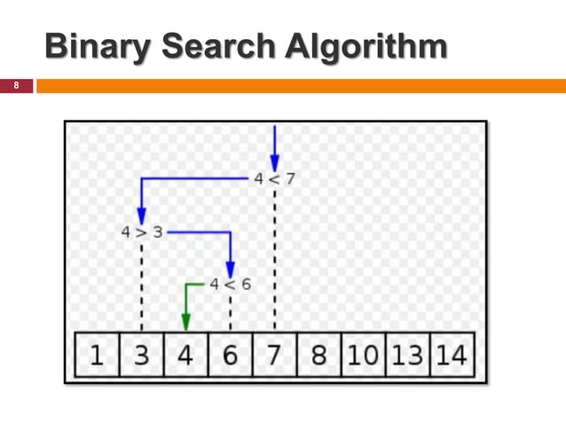 Chapter 4: basic search algorithms data structure | PPT
