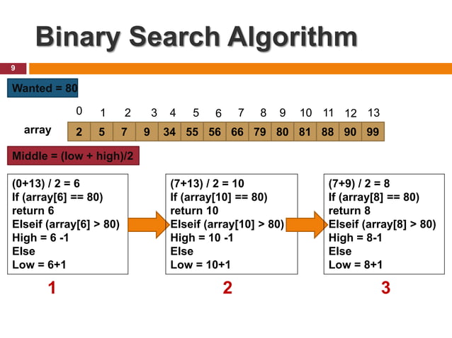 Chapter 4: basic search algorithms data structure | PPT