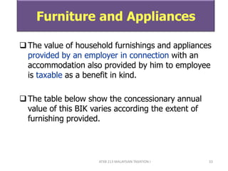 ATXB 213 MALAYSIAN TAXATION I 33
Furniture and Appliances
The value of household furnishings and appliances
provided by an employer in connection with an
accommodation also provided by him to employee
is taxable as a benefit in kind.
The table below show the concessionary annual
value of this BIK varies according the extent of
furnishing provided.
 