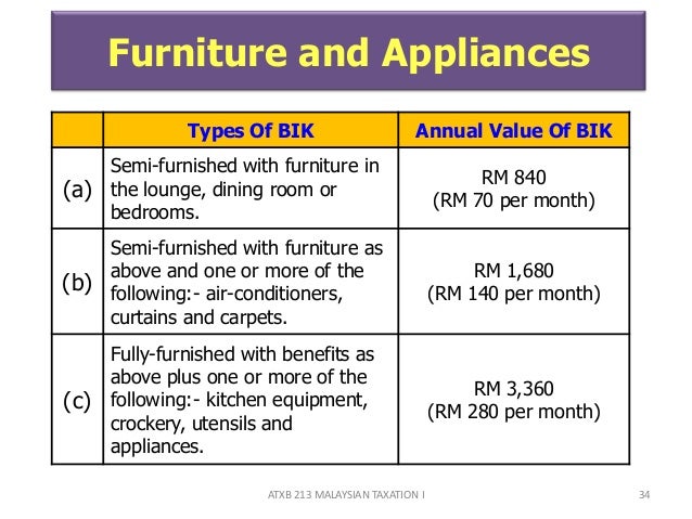 Chapter 4 B Employment Income