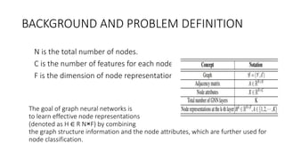 BACKGROUND AND PROBLEM DEFINITION
• N is the total number of nodes.
• C is the number of features for each node.
• F is the dimension of node representations.
The goal of graph neural networks is
to learn effective node representations
(denoted as H ∈ R N×F) by combining
the graph structure information and the node attributes, which are further used for
node classification.
 