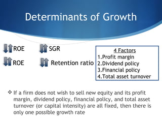 Determinants of Growth
ROE SGR
ROE Retention ratio
4 Factors
1.Profit margin
2.Dividend policy
3.Financial policy
4.Total asset turnover
 If a firm does not wish to sell new equity and its profit
margin, dividend policy, financial policy, and total asset
turnover (or capital intensity) are all fixed, then there is
only one possible growth rate
 