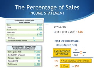 The Percentage of Sales
INCOME STATEMENT
DIVIDENDS
$44 + ($44 x 25%) = $55
Find the percentage!
(Dividend payout ratio)
44 1
132 3
1/3 X NET INCOME (pro forma)
1/3 X $165 = $55
CASH DIVIDEND
NET INCOME
 