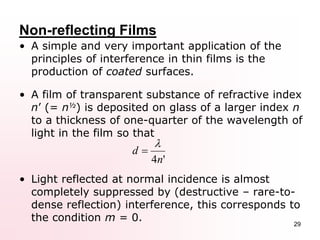 Normal Interference Chapter 4b interference | PPTX