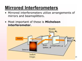 Chapter 4b interference | PPTX