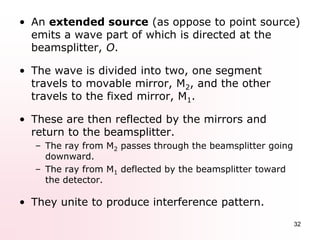 Chapter 4b interference | PPTX