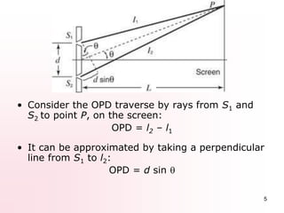 Chapter 4b interference | PPTX
