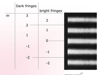 Chapter 4b interference | PPTX
