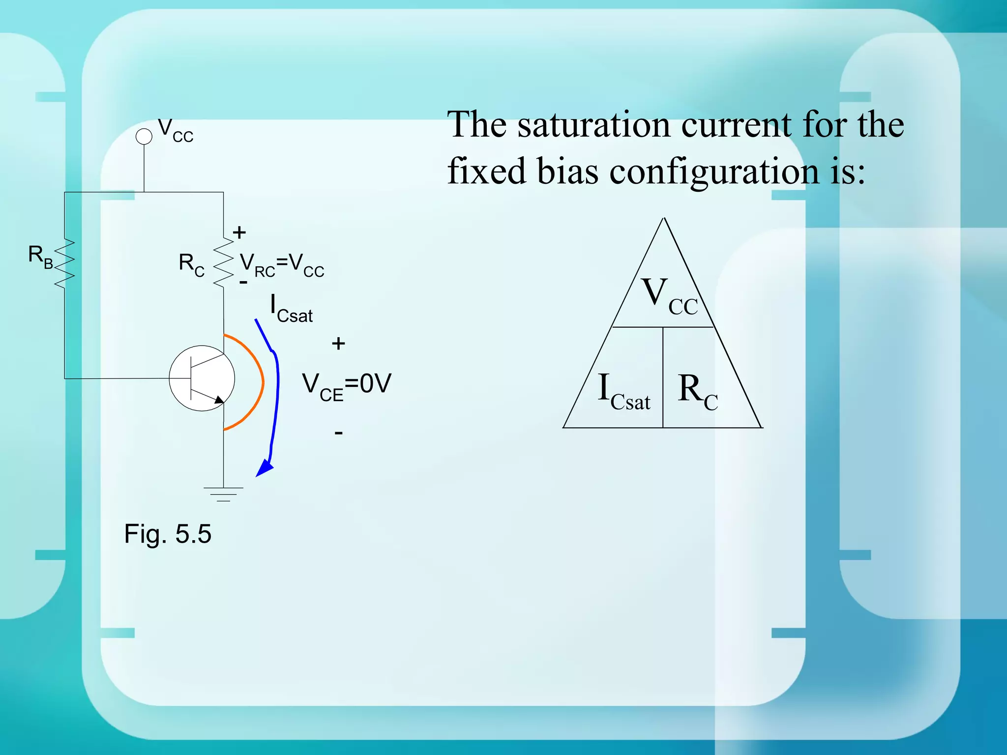 VCC                    The saturation current for the
                               fixed bias configuration is:
                +
RB       RC     V =V
                - RC CC
                   ICsat                   VCC
                       +
                     VCE=0V             ICsat RC
                           -


     Fig. 5.5
 