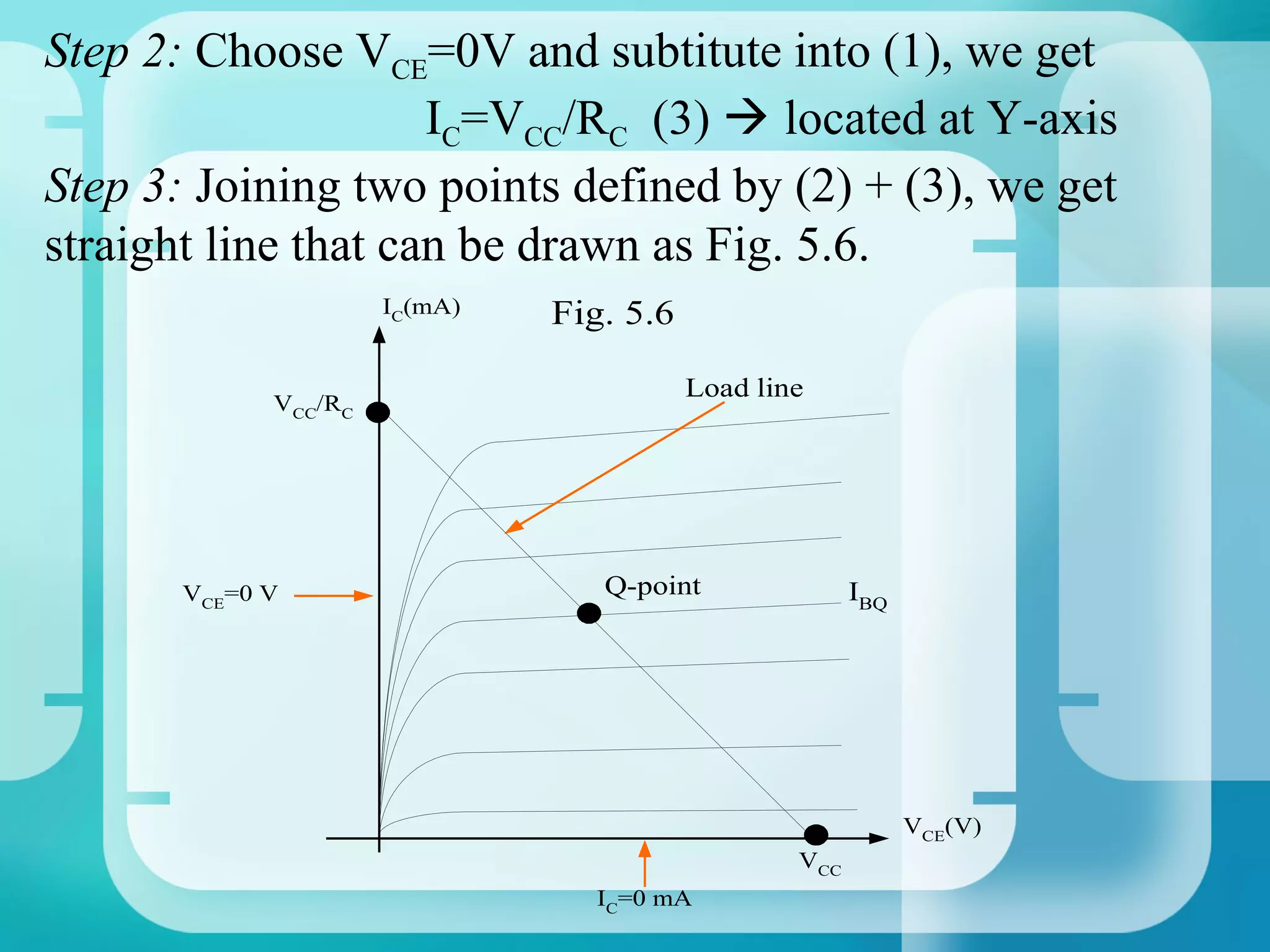 Step 2: Choose VCE=0V and subtitute into (1), we get
                     IC=VCC/RC (3)  located at Y-axis
Step 3: Joining two points defined by (2) + (3), we get
straight line that can be drawn as Fig. 5.6.
                      IC(mA)   Fig. 5.6

                                          Load line
             VCC/RC




       VCE=0 V                    Q-point               IBQ




                                                              VCE(V)
                                                  VCC
                                 IC=0 mA
 