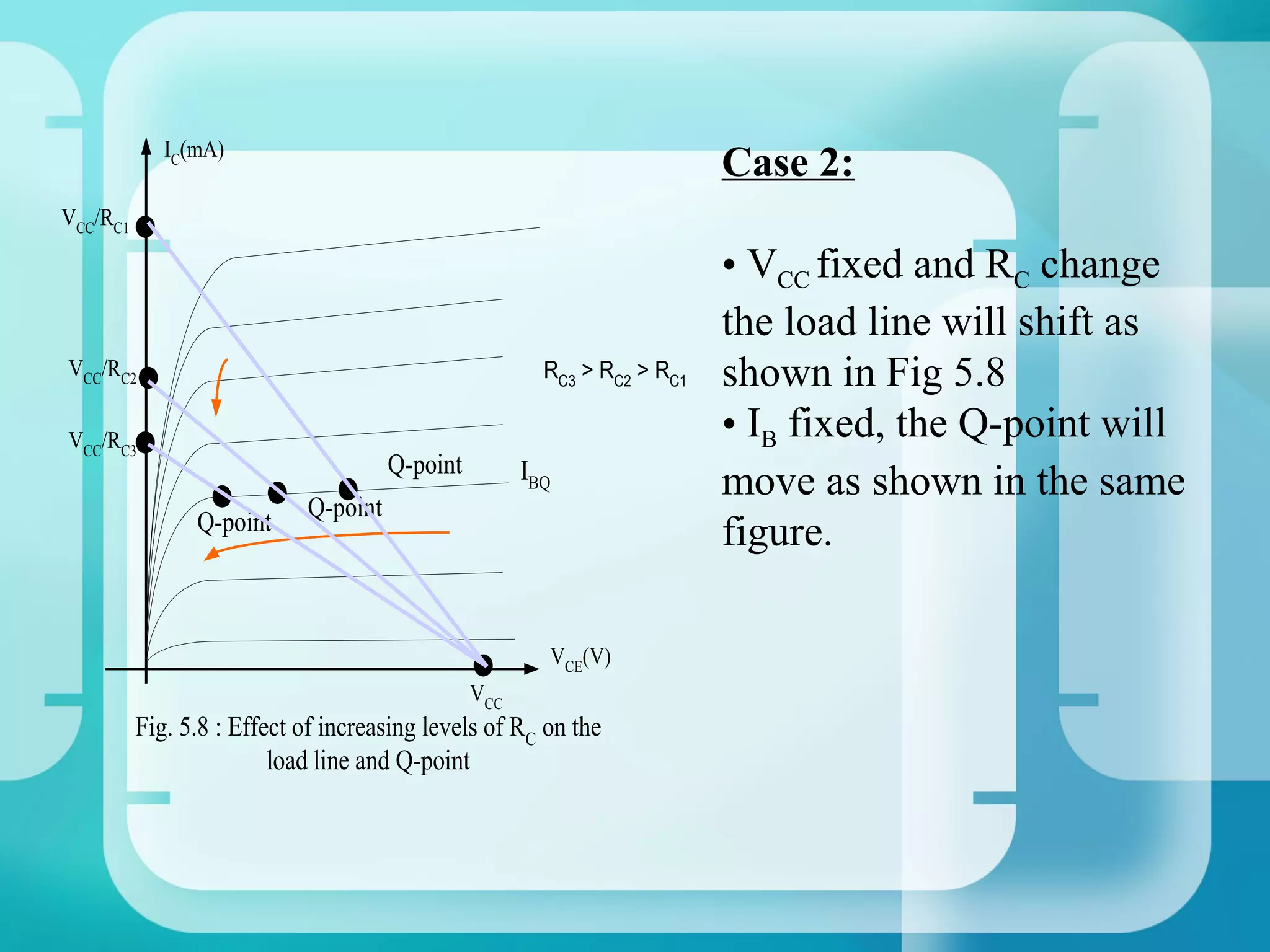 IC(mA)
                                                                          Case 2:
VCC/RC1

                                                                          • VCC fixed and RC change
                                                                          the load line will shift as
VCC/RC2                                                 RC3 > RC2 > RC1   shown in Fig 5.8
VCC/RC3                                                                   • IB fixed, the Q-point will
                                      Q-point         IBQ
                                                                          move as shown in the same
                            Q-point
                Q-point
                                                                          figure.

                                                        VCE(V)
                                                VCC
          Fig. 5.8 : Effect of increasing levels of RC on the
                         load line and Q-point
 
