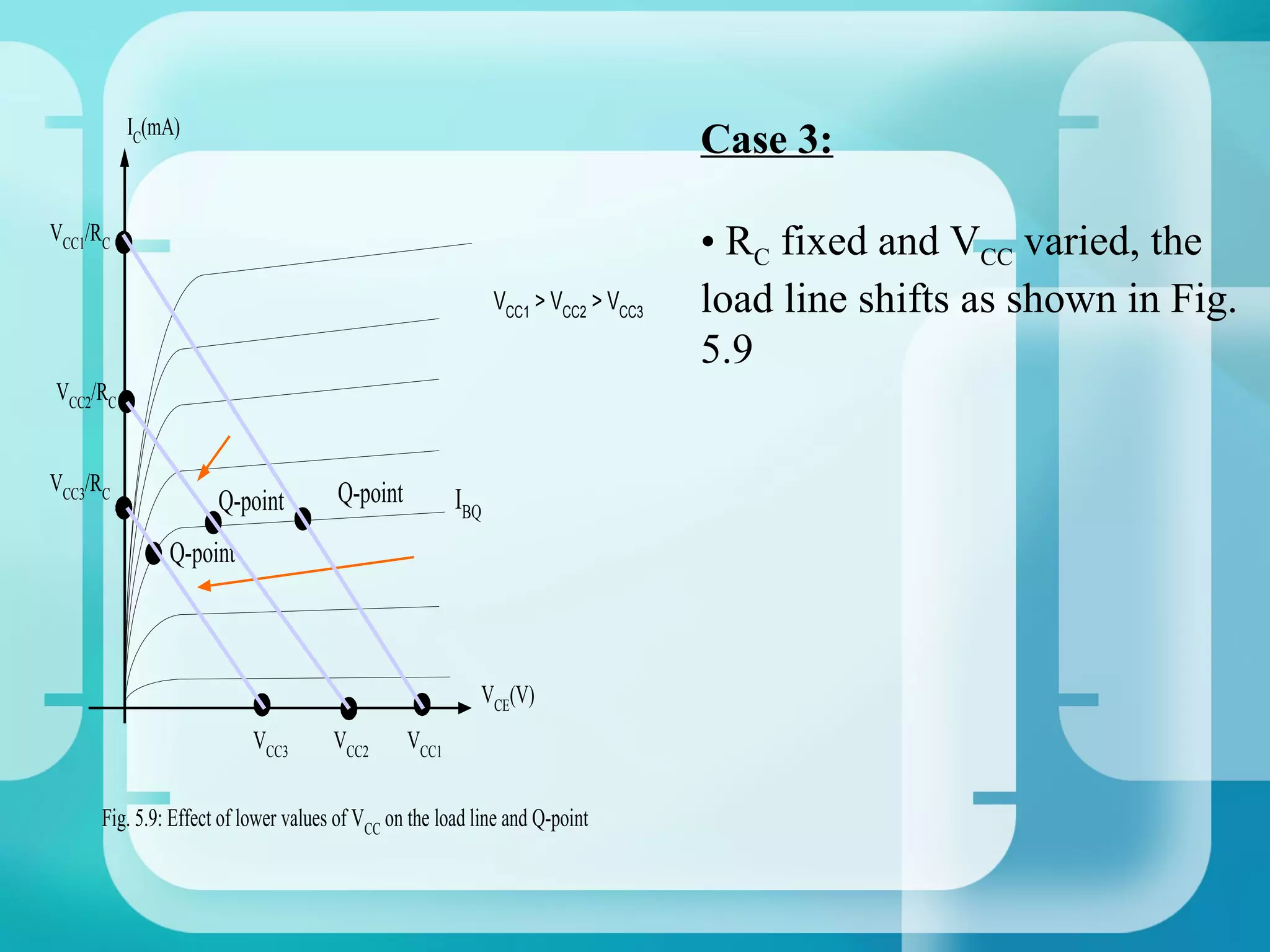 IC(mA)
                                                                                  Case 3:

VCC1/RC
                                                                                  • RC fixed and VCC varied, the
                                                             VCC1 > VCC2 > VCC3   load line shifts as shown in Fig.
                                                                                  5.9
VCC2/RC


VCC3/RC                               Q-point
                      Q-point                          IBQ
               Q-point



                                                           VCE(V)
                           VCC3       VCC2      VCC1


      Fig. 5.9: Effect of lower values of VCC on the load line and Q-point
 