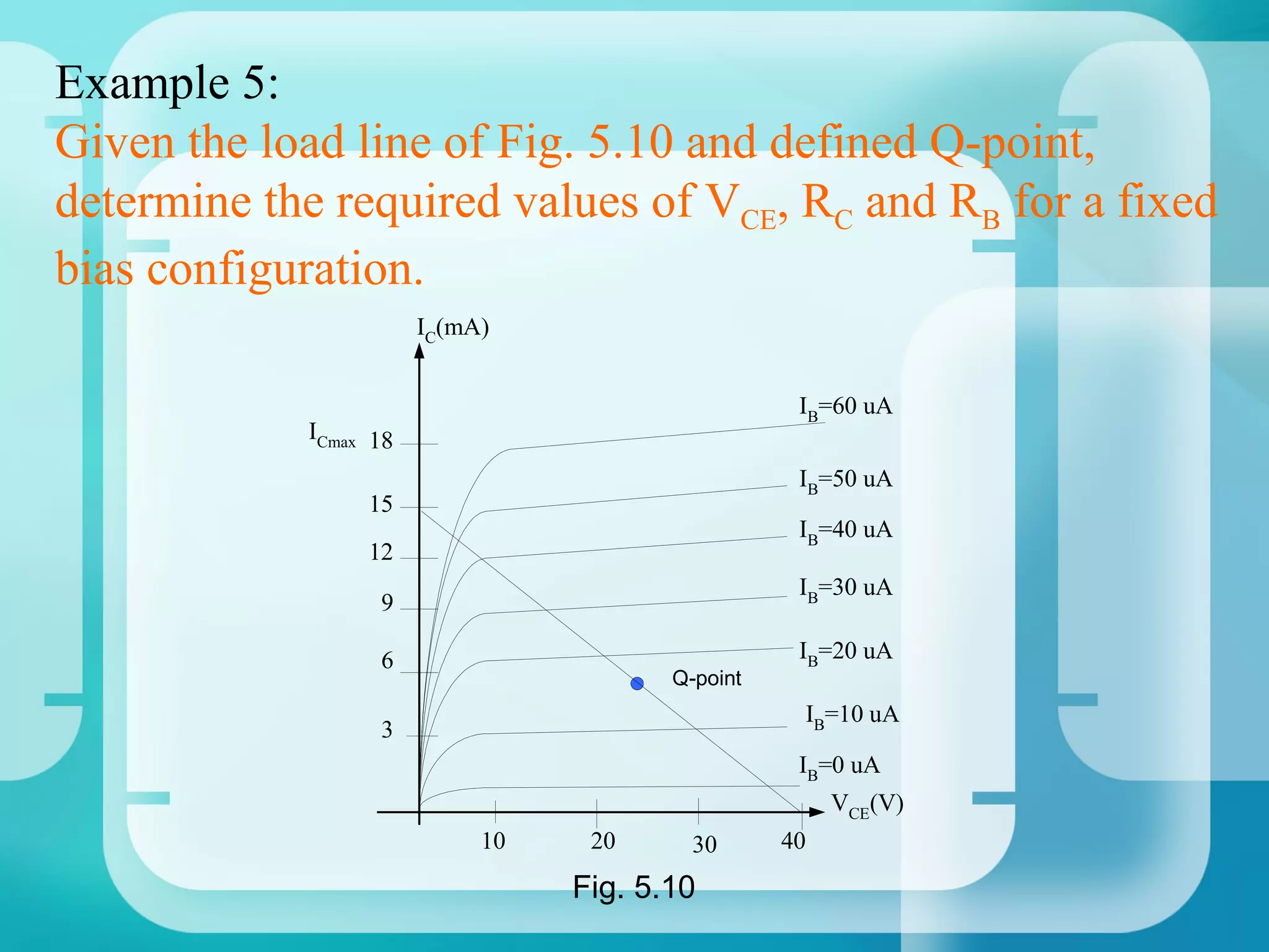 Example 5:
Given the load line of Fig. 5.10 and defined Q-point,
determine the required values of VCE, RC and RB for a fixed
bias configuration.
                       IC(mA)


                                                   IB=60 uA
            ICmax 18
                                                   IB=50 uA
                 15
                                                   IB=40 uA
                 12
                                                   IB=30 uA
                  9

                  6                                IB=20 uA
                                        Q-point
                                                   IB=10 uA
                  3
                                                   IB=0 uA
                                                       VCE(V)
                            10    20      30      40
                                 Fig. 5.10
 