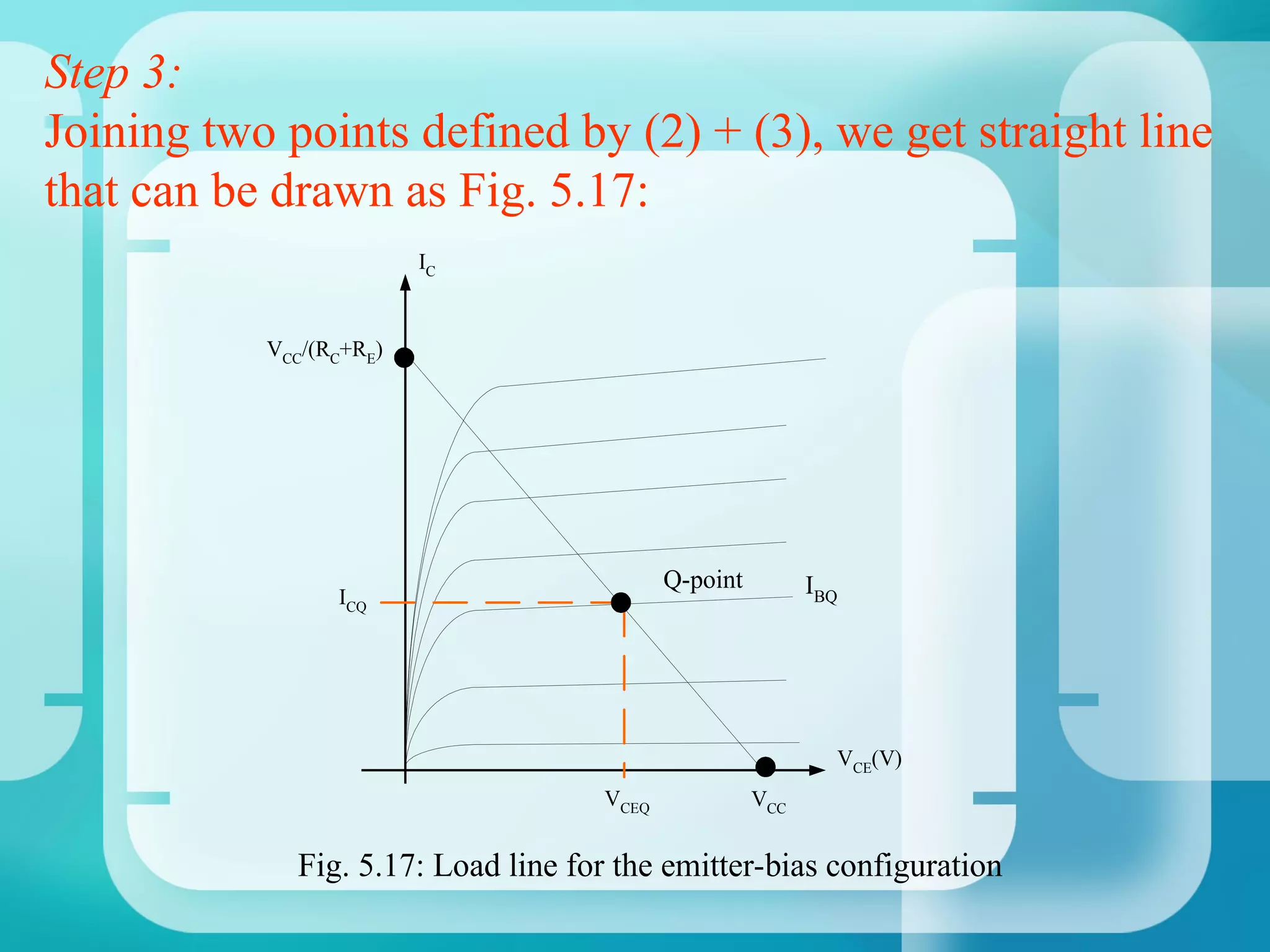 Step 3:
Joining two points defined by (2) + (3), we get straight line
that can be drawn as Fig. 5.17:
                         IC


           VCC/(RC+RE)




                                           Q-point         IBQ
                 ICQ




                                                             VCE(V)
                                    VCEQ             VCC


             Fig. 5.17: Load line for the emitter-bias configuration
 