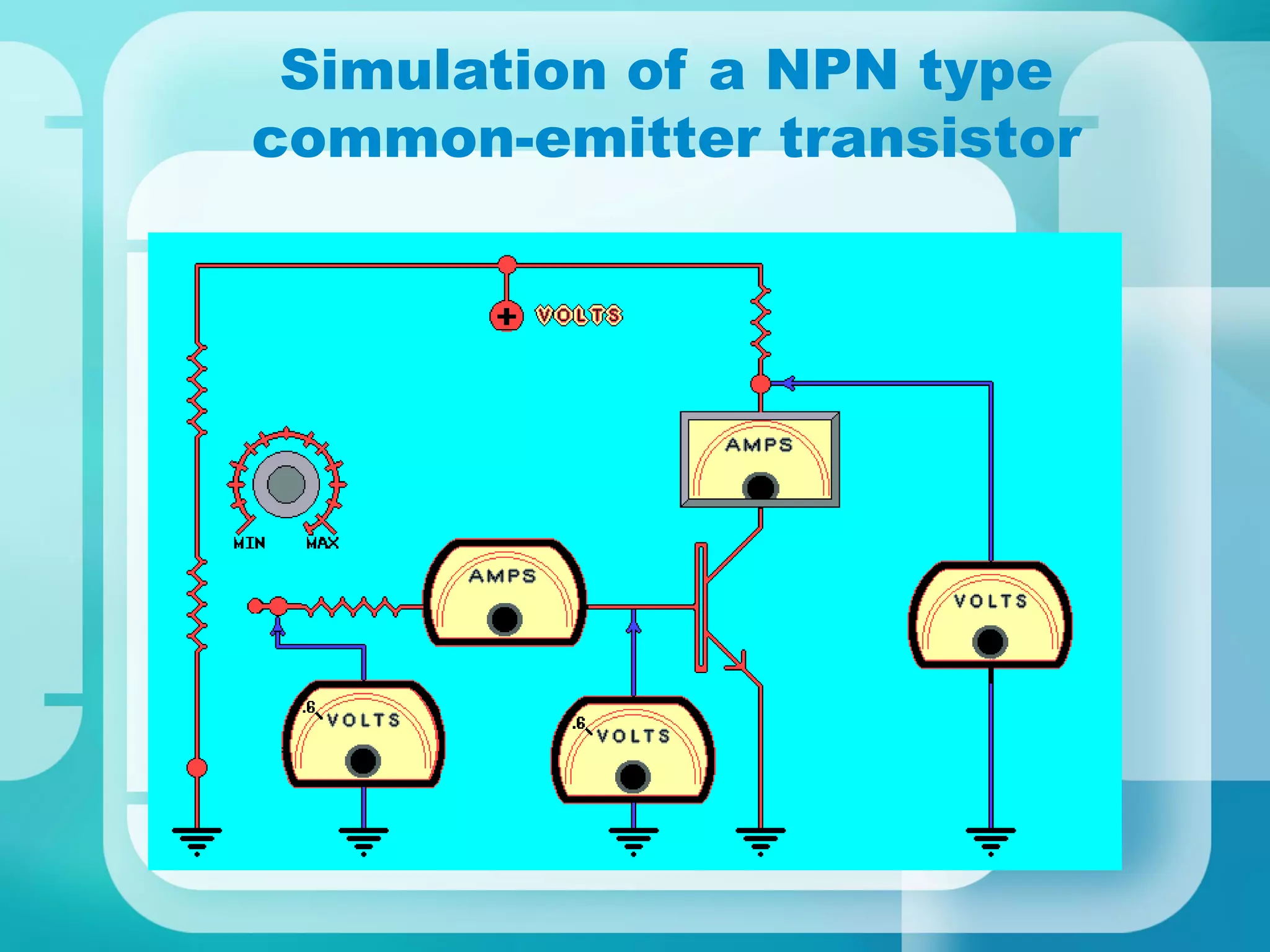 Simulation of a NPN type
common-emitter transistor
 