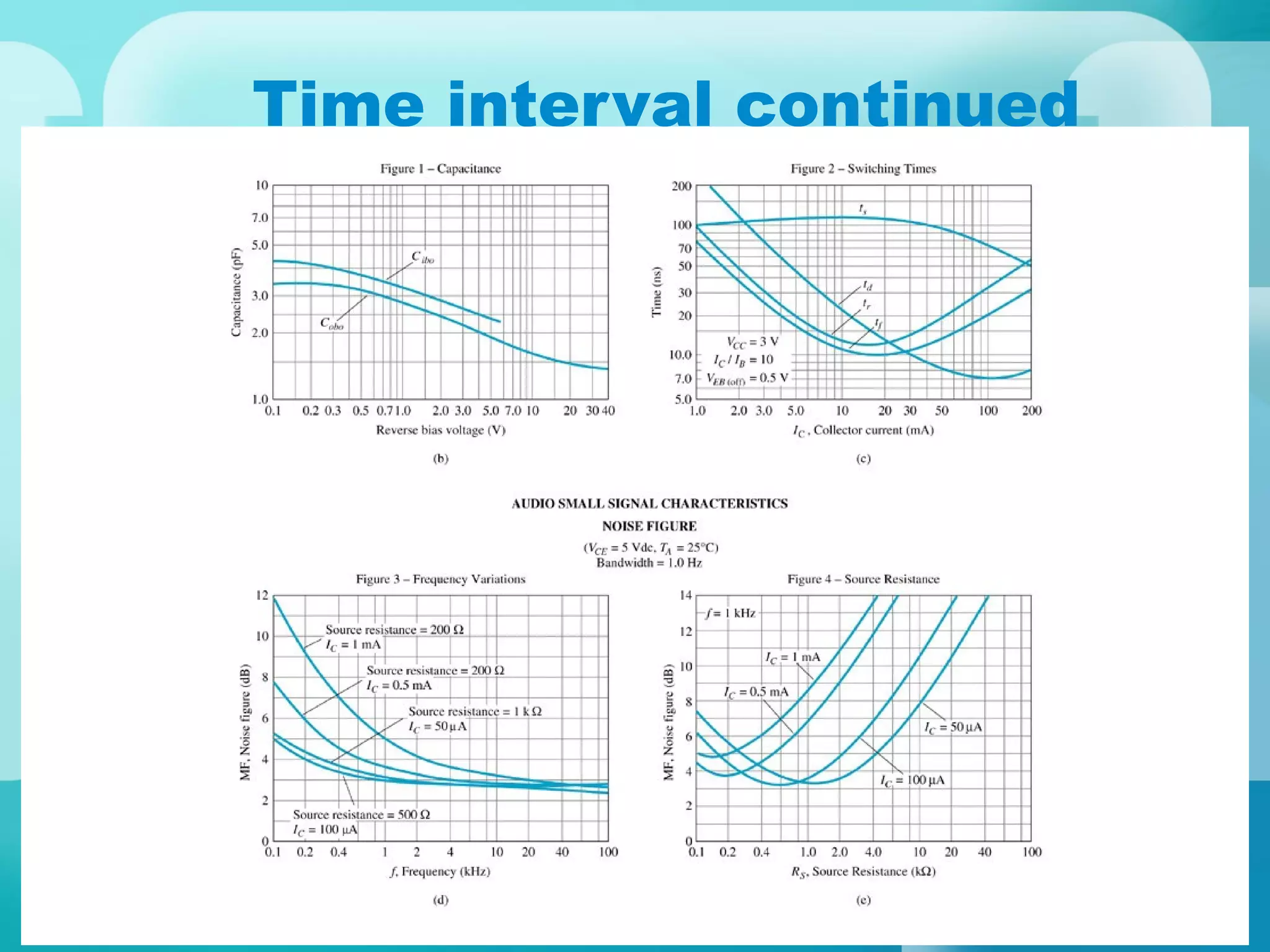 Time interval continued
 