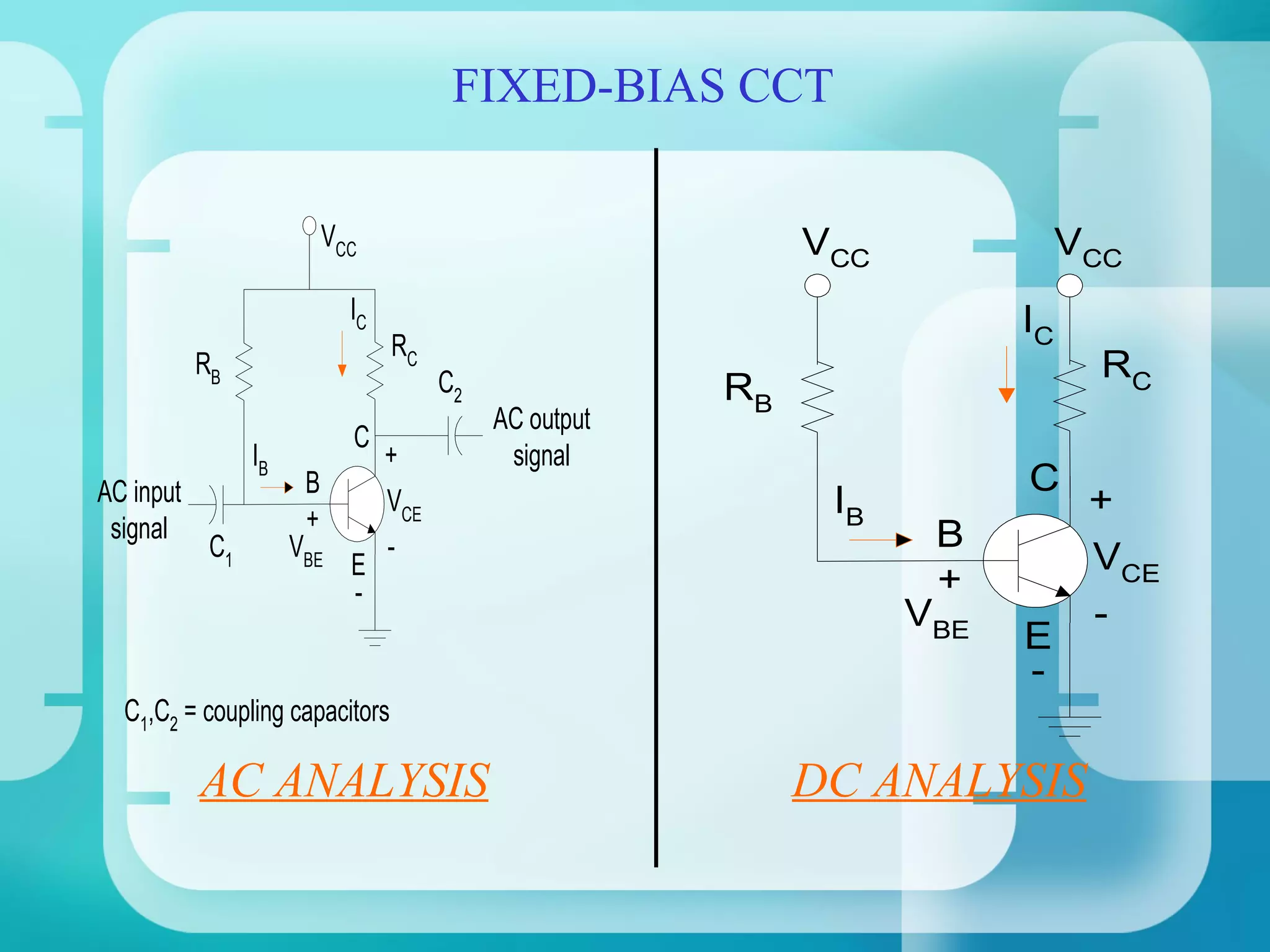 FIXED-BIAS CCT

                           VCC                                VCC              VCC
                             IC                                           IC
                                  RC
           RB
                                        C2                                       RC
                                                         RB
                                             AC output
                             C
                 IB               +           signal
AC input               B                                                  C
                       +
                                  VCE                          IB               +
 signal                                                              B
            C1        VBE         -                                             VCE
                             E
                             -                                       +
                                                                    VBE         -
                                                                          E
                                                                          -
  C1,C2 = coupling capacitors

           AC ANALYSIS                                        DC ANALYSIS
 