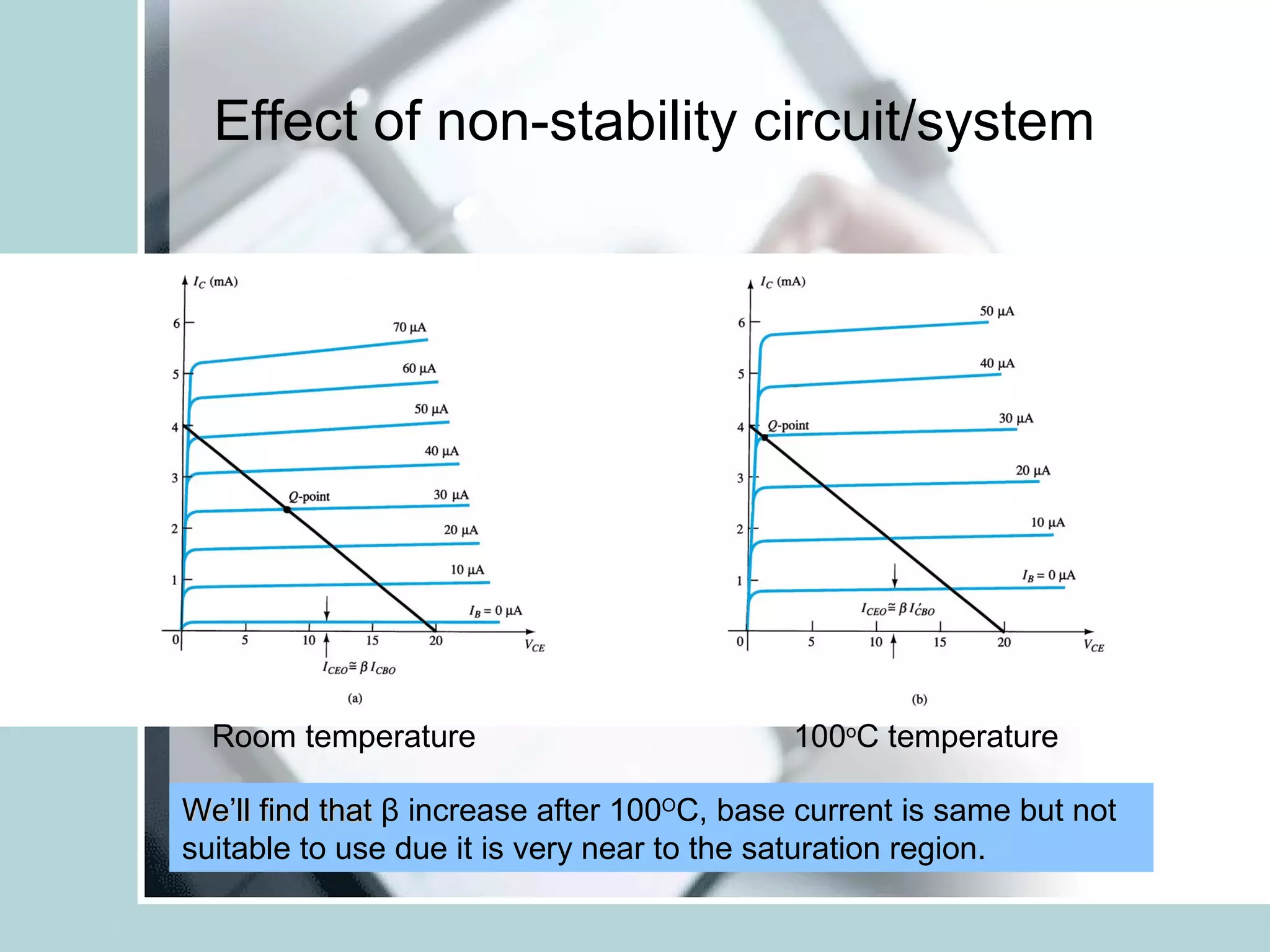 Effect of non-stability circuit/system




  Room temperature                          100oC temperature

We’ll find that β increase after 100OC, base current is same but not
suitable to use due it is very near to the saturation region.
 