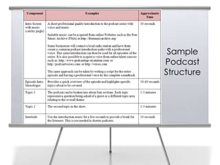 Sample
Podcast
Structure
 