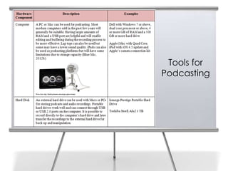 Tools for
Podcasting
 
