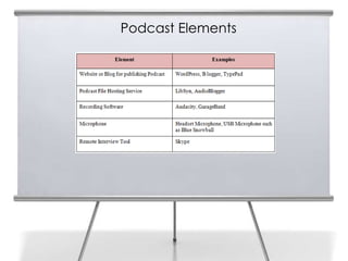 Podcast Elements
 