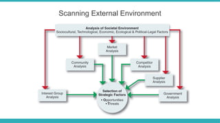 ENVIRONMENTAL SCANNING AND INDUSTRY ANALYSIS | PPTX