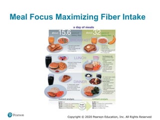Copyright © 2020 Pearson Education, Inc. All Rights Reserved
Meal Focus Maximizing Fiber Intake
 
