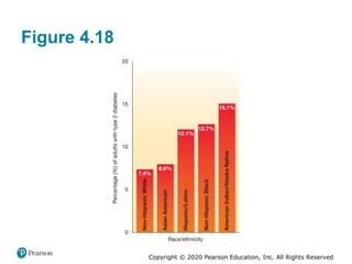 Copyright © 2020 Pearson Education, Inc. All Rights Reserved
Figure 4.18
 
