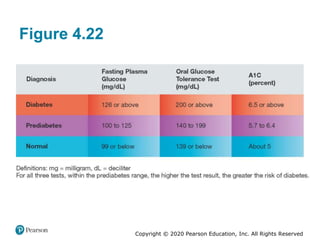 Copyright © 2020 Pearson Education, Inc. All Rights Reserved
Figure 4.22
 