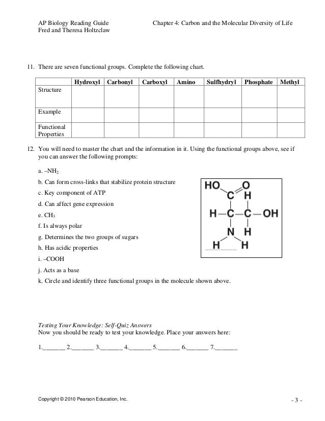 7 Functional Groups In Biology Chart