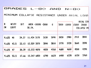 chapter 4 Casing Design Example pres.ppt